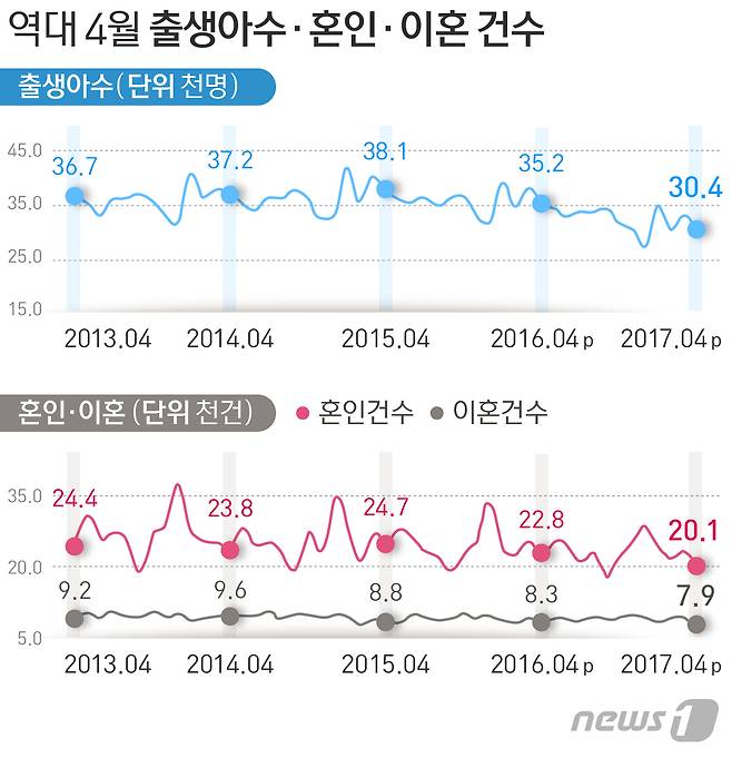 © News1 방은영 디자이너