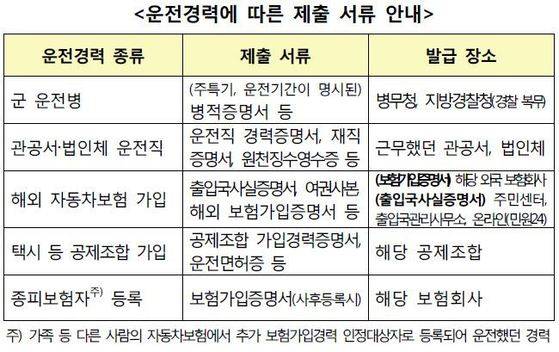 자료: 금융감독원
