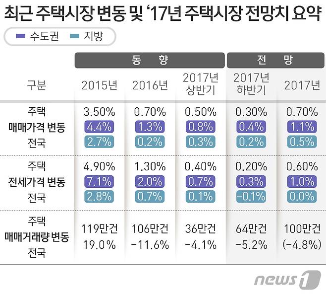 © News1 방은영 디자이너