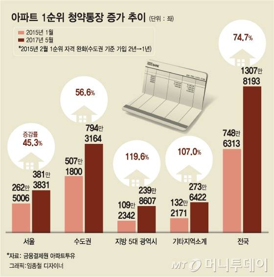 @머니투데이 임종철 디자이너