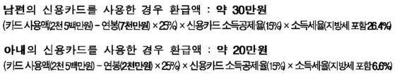 자료: 금융감독원