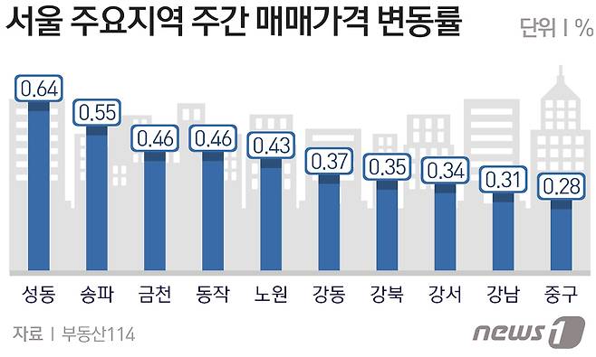 © News1 방은영 디자이너