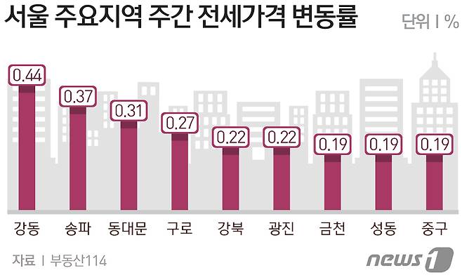 © News1 방은영 디자이너