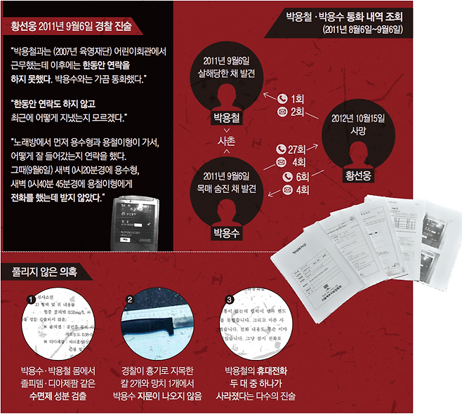 ⓒ시사IN 김은지 정리, 최예린 디자인