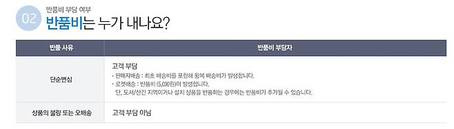 사진 출처 = 쿠팡 홈페이지. © News1