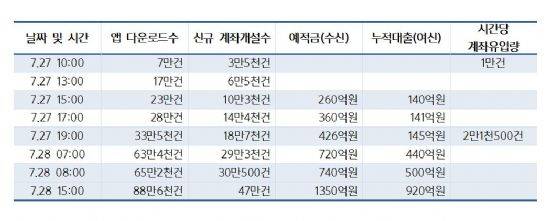 (자료=카카오뱅크)