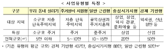 국토부 제공