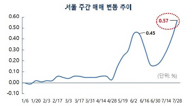 [자료 부동산114]