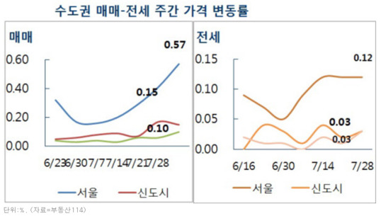 조선일보 DB