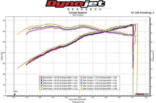 출력이 대동소이한 원메이크 레이스에서는 한층 섬세한 운전 기술이 요구된다.