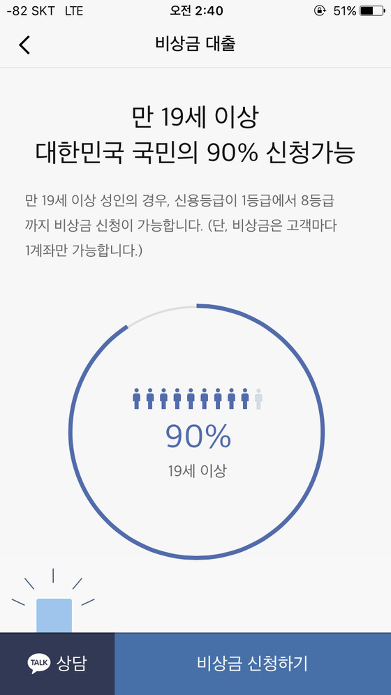 카카오뱅크의 비상금 대출 서비스는 "만 19세 이상 성인일 경우 대학생 등 무직자와 신용등급 8등급까지 최대 300만원·최소 연 3.35% 금리로 대출이 가능하다"고 설명하고 있다. 최규진 기자