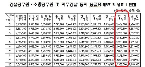 [사진=인사혁신처 제공]