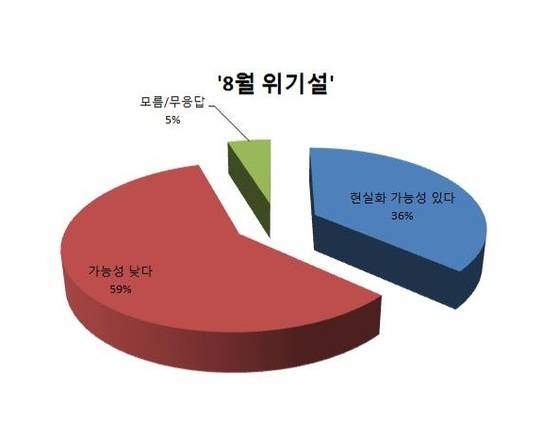 문재인 정부 출범 100일 여론조사