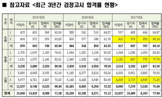 제공=서울시교육청