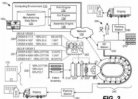 아마존이 특허 확보에 나선 자동화된 의류 생산 및 유통 시스템(자료=아마존)