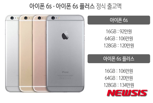 아이폰 6s, 아이폰 6s플러스 출고액