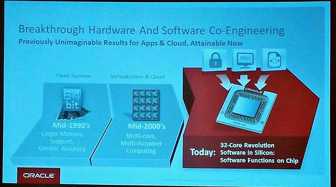 오라클 스팍 M7 프로세서