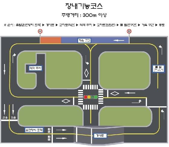 올해 하반기부터 시행 예정인 운전면허 장내기능시험 코스./ 사진=경찰청