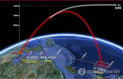(서울=연합뉴스) 국방부가 9일 '북한 장거리 미사일 기술 분석 결과'를 발표했다. 북한이 지난 7일 발사한 장거리 로켓(미사일)인 '광명성호'는 1~3단 추진체가 정상적으로 분리됐고, 탑재체인 '광명성 4호'가 위성궤도에 진입한 것으로 밝혔다. 사진은 비행궤도 개념도. 2016.2.9 << 국방부 제공 >>