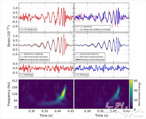 (자료=한국중력파연구협력단 제공)