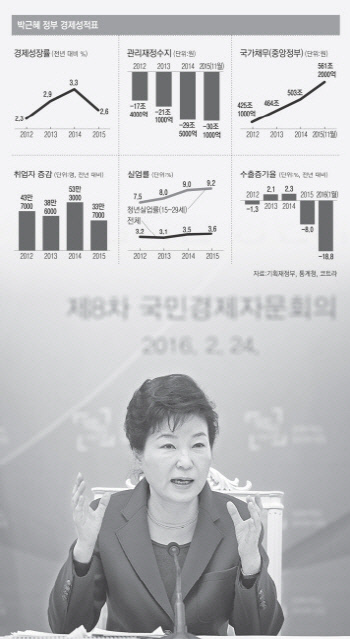 박근혜 대통령이 24일 청와대에서 열린 제8차 국민경제자문회의에서 모두발언을 하고 있다. /청와대사진기자단