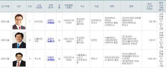 중앙선거관리위원회 선거통계시스템