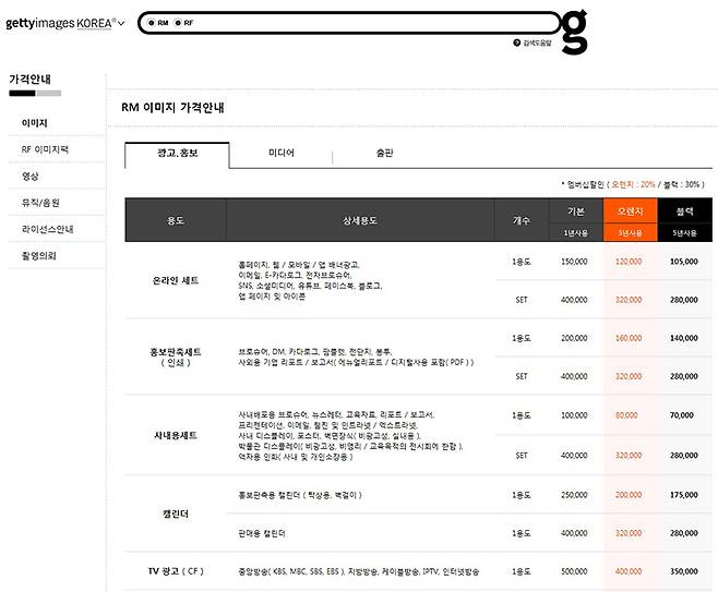 게티이미지코리아 가격 정책