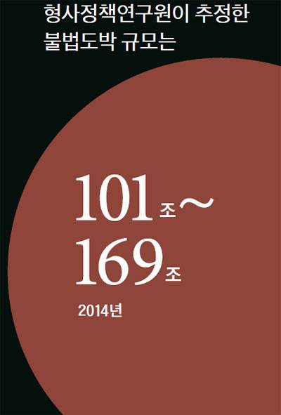 자료: 사행산업통합감독위원회·형사정책연구원
