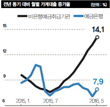 자료 | 한국은행