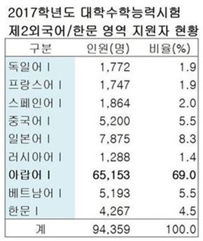 자료) 한국교육과정평가원