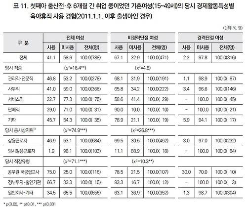 출처 보건복지포럼 6월호(한국보건사회연구원)