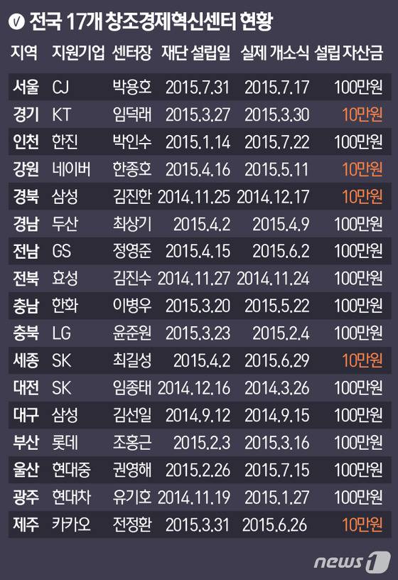 © News1 최진모 디자이너