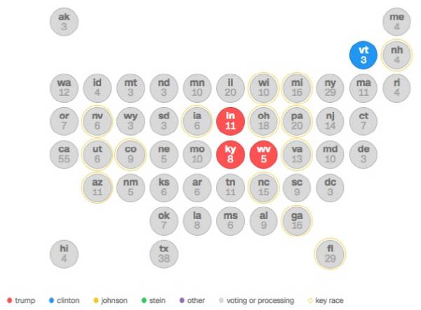 미국 대선 주별 선거인단 수와 현재 판세. CNN