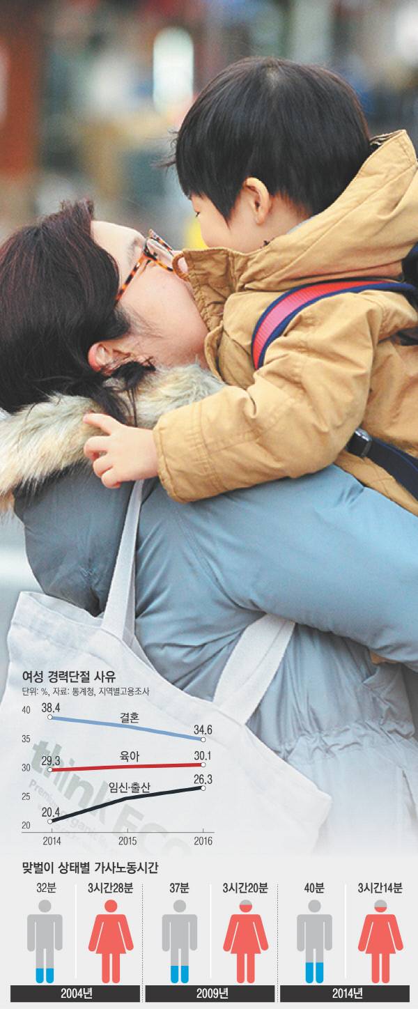 서울의 한 어린이집 앞에서 퇴근길에 아이를 찾으러 간 엄마가 아이를 반갑게 안아주고 있다. 직장에서 퇴근해 ‘제2의 직장’인 집으로 돌아가는 ‘워킹맘’인 그녀는 부모가 모두 일찍 퇴근해 아이를 함께 돌볼 수 있는 삶을 꿈꾼다. 김영민 기자 viola@kyunghyang.com