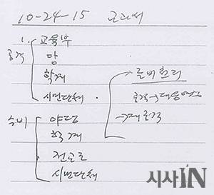 청와대는 교과서 국정화를 두고 찬성하는 ‘공격’ 측과 반대하는 ‘수비’ 측을 나누었다.