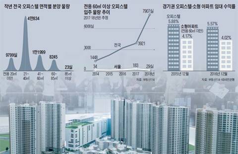 롯데건설이 지난 1월 경기 용인시에서 분양한 ‘성복역 롯데캐슬 골드타운 오피스텔’ 견본주택에는 실거주 수요 관람객들이 대거 몰렸다. /롯데건설