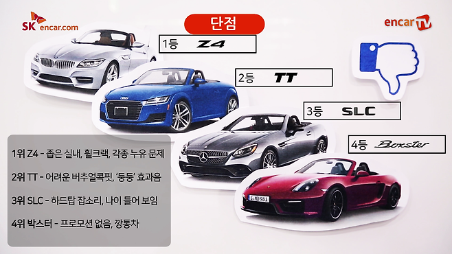 수입 스포츠카 서열정리.mp4_000284375