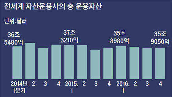 자료:한국고용정보원