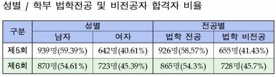 =법무부 보도자료