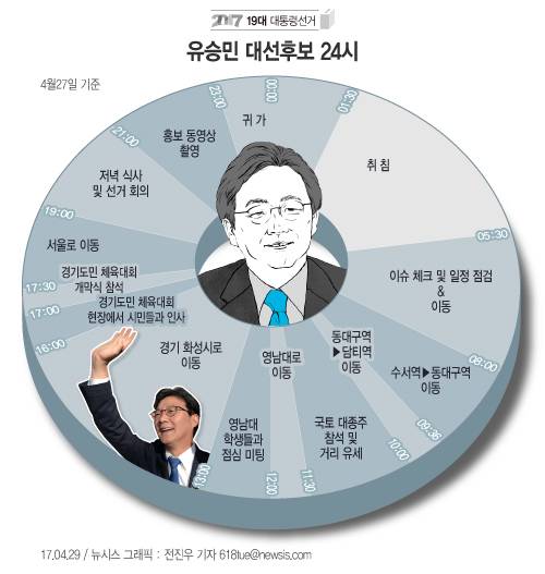 【서울=뉴시스】 유승민 대선후보의 24시.