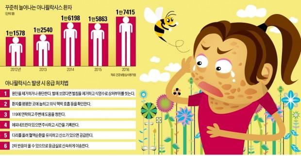 일러스트=이정희 기자 ljh9947@hankyung.com