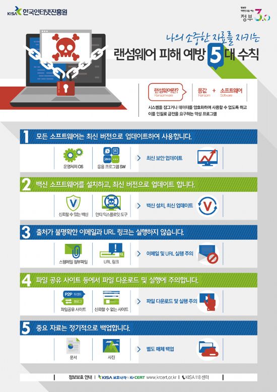 한국인터넷진흥원(KISA) 보호나라 KrCERT 홈페이지에 게재된 랜섬웨어 예방수칙 인포그래픽.