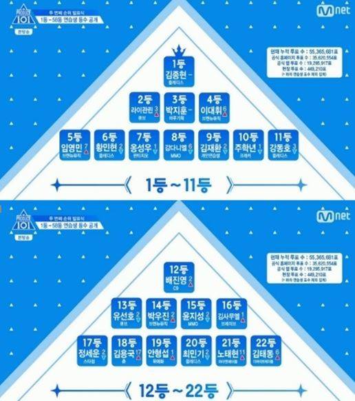 사진=프로듀스101 시즌2
