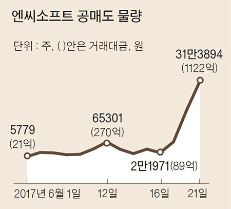 자료 : 한국거래소·금융투자협회