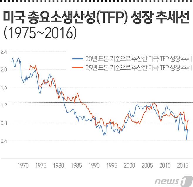 © News1 최진모 디자이너