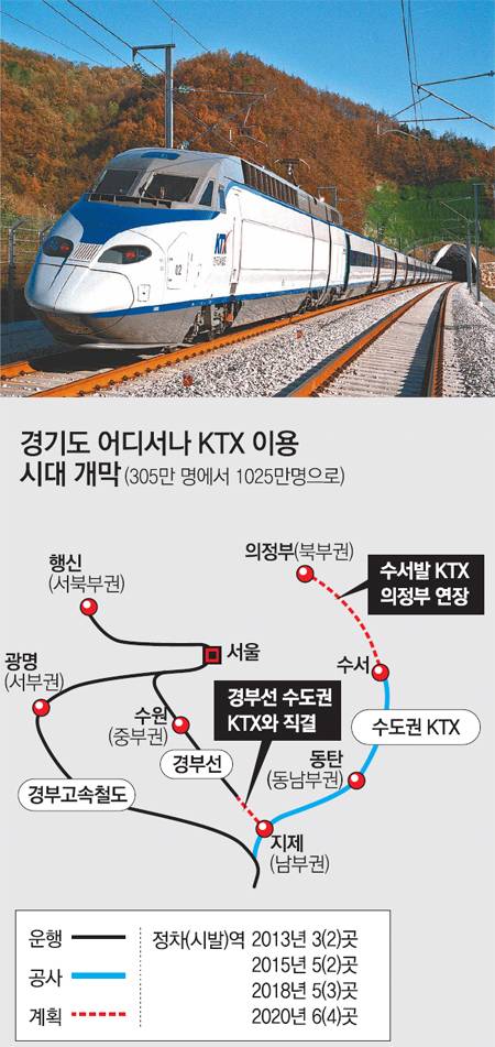 [수도권]