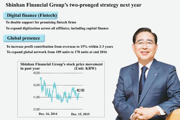 Shinhan to expand global presence