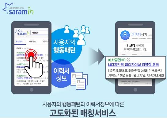 사람인, '아바타서치' 업그레이드..구인·구직 매칭 '고도화'