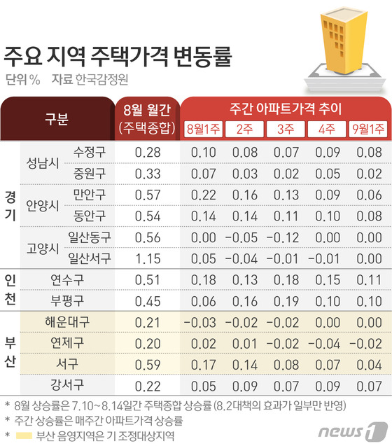 © News1 방은영 디자이너