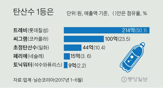[그래픽=이정권 기자 gaga@joongang.co.kr]